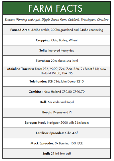 Grain Dryer Farm Facts